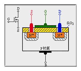 mos管的作用,如何讀懂mos管基本知識(shí)原理-重點(diǎn)分析詳解！