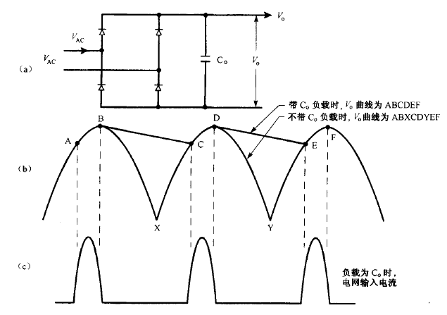 電源的功率因數(shù)校正