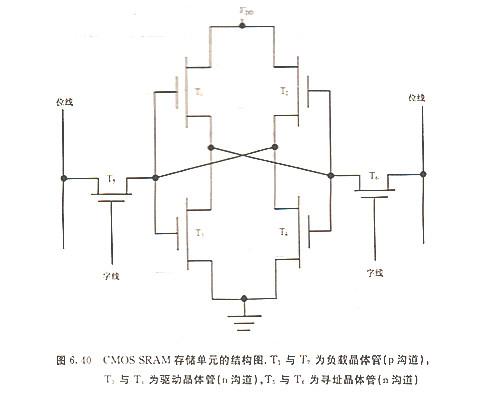 MOS管 MOS管電容器 MOSFET導(dǎo)通