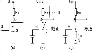 MOS管當(dāng)開(kāi)關(guān)管是如何實(shí)用