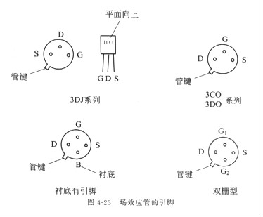 場(chǎng)效應(yīng)管原理