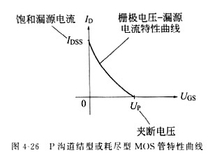 場(chǎng)效應(yīng)管原理