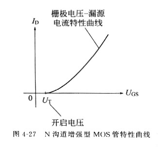 場(chǎng)效應(yīng)管原理