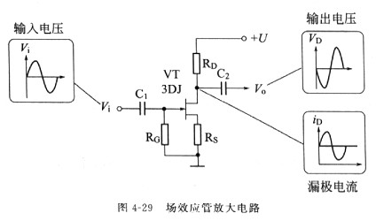 場(chǎng)效應(yīng)管原理