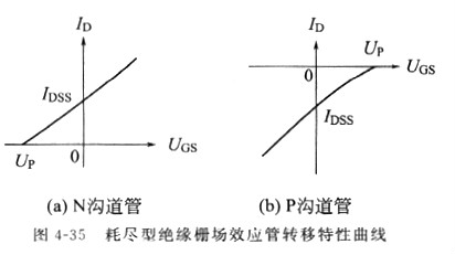 場(chǎng)效應(yīng)管原理