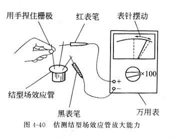 場(chǎng)效應(yīng)管原理