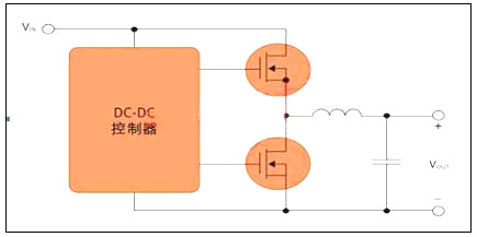 開關(guān)電源mos管選型