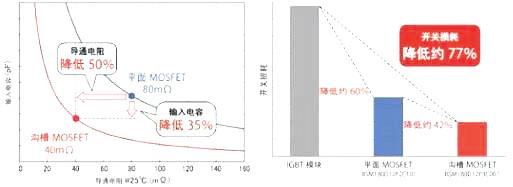 碳化硅二極管的優(yōu)勢(shì)