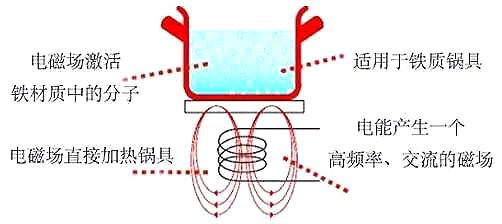 電磁爐場(chǎng)效應(yīng)管