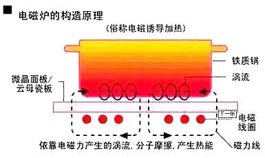 電磁爐場(chǎng)效應(yīng)管