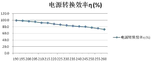 LED恒流源電路圖