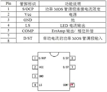 LED驅(qū)動(dòng)電源電路圖