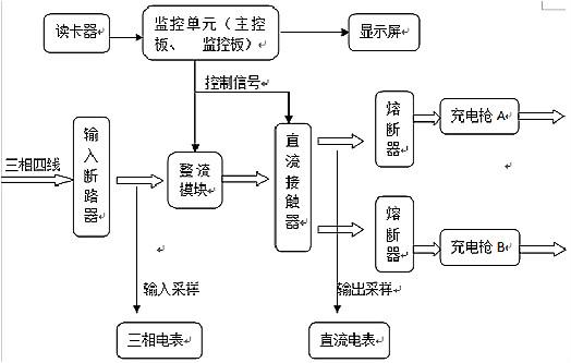 充電樁原理圖