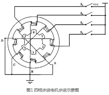 步進(jìn)電機(jī)驅(qū)動(dòng)器