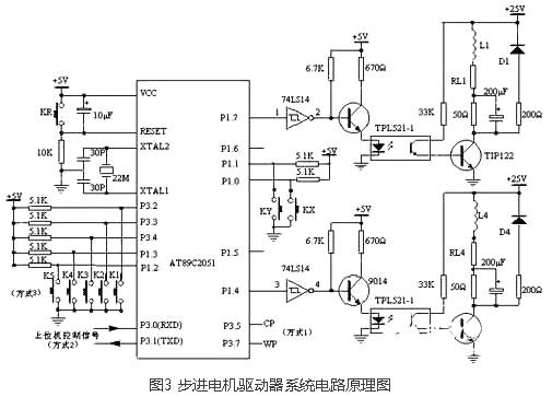 步進(jìn)電機(jī)驅(qū)動(dòng)器