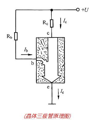 場(chǎng)效應(yīng)管工作原理圖