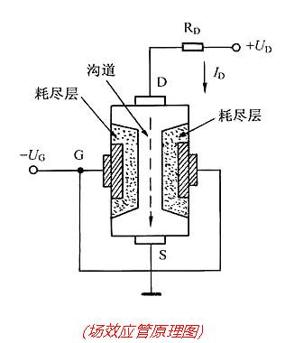 場(chǎng)效應(yīng)管工作原理圖