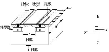 MOS管工作原理動畫