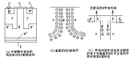 MOSFET