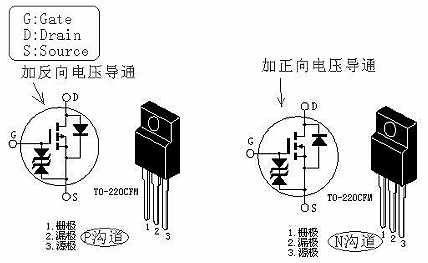 MOS管導(dǎo)通電壓