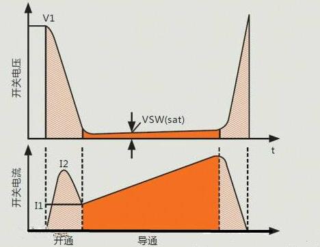 MOS管開關(guān)損耗