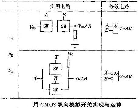 CMOS傳輸門工作原理