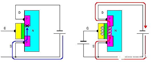 MOS場(chǎng)效應(yīng)管工作原理圖