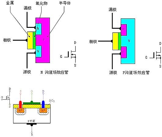 MOS場(chǎng)效應(yīng)管工作原理圖