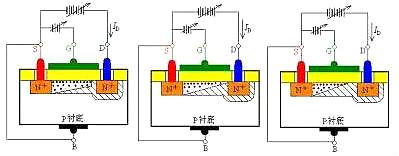 MOS場(chǎng)效應(yīng)管工作原理圖