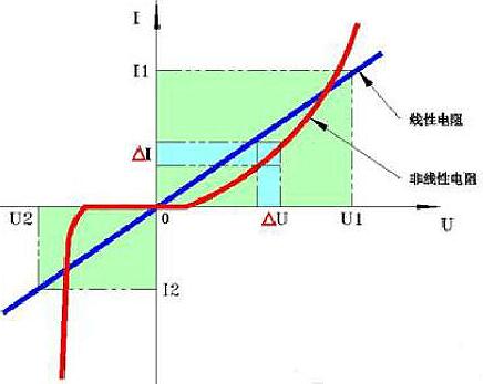 電阻的作用和工作原理