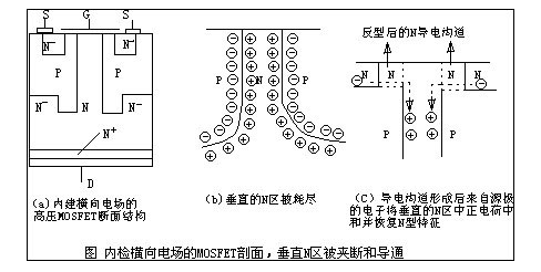 MOS管與超結MOS管區(qū)別