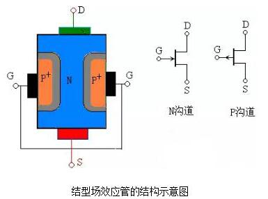 場效應(yīng)管的特點(diǎn)與作用