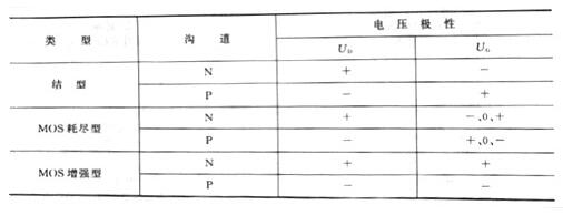 場效應(yīng)管的特點(diǎn)與作用