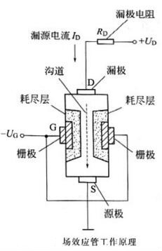 場效應(yīng)管的特點(diǎn)與作用