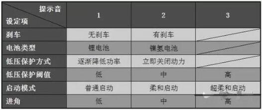 無人機 MOS管