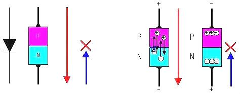 場(chǎng)效應(yīng)管工作原理圖