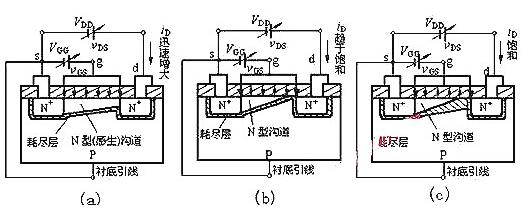 mos場效應(yīng)管的基本結(jié)構(gòu)