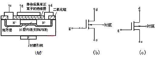 mos場效應(yīng)管的基本結(jié)構(gòu)