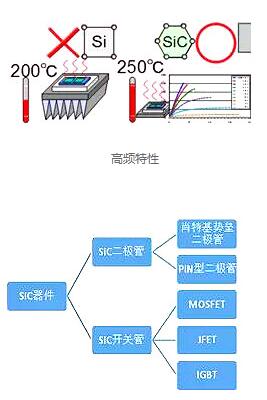 碳化硅（sic）二極管有哪些優(yōu)勢