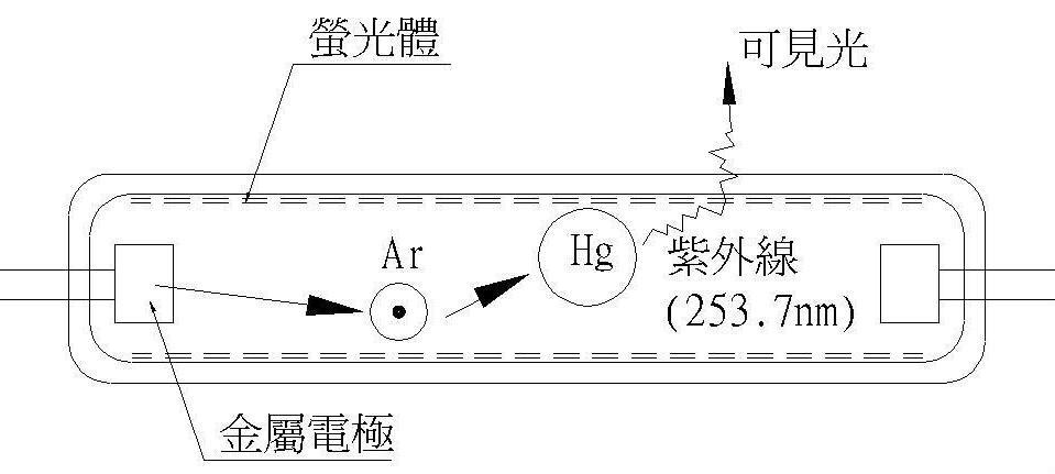 CCFL MOS管