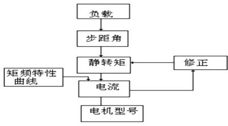 步進(jìn)馬達(dá)驅(qū)動MOS管