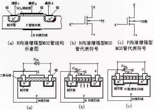 igbt與mosfet的區(qū)別