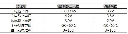 40V MOS管 鋰電池保護(hù)板