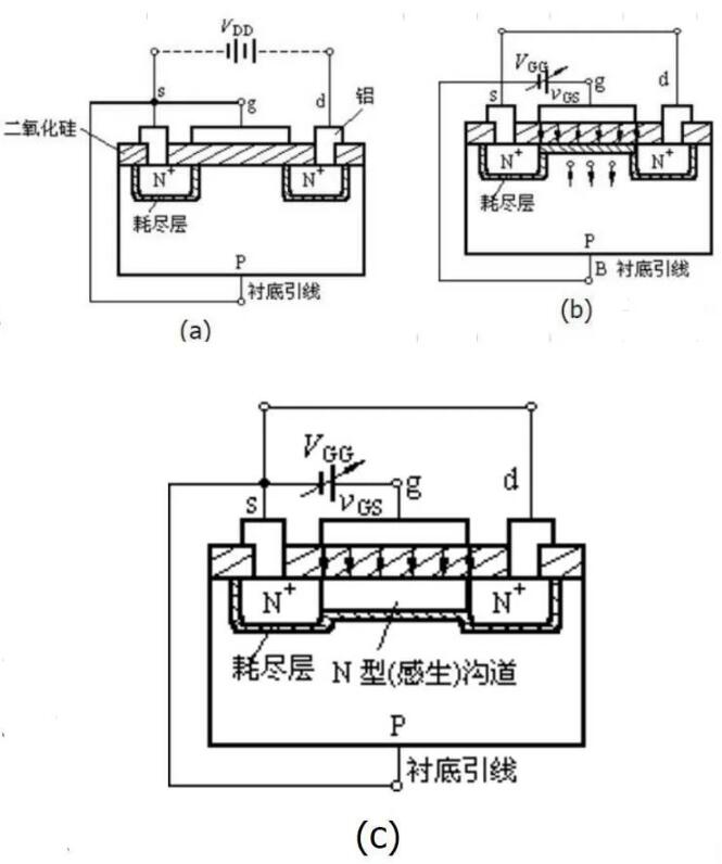 n溝道場效應(yīng)管工作原理