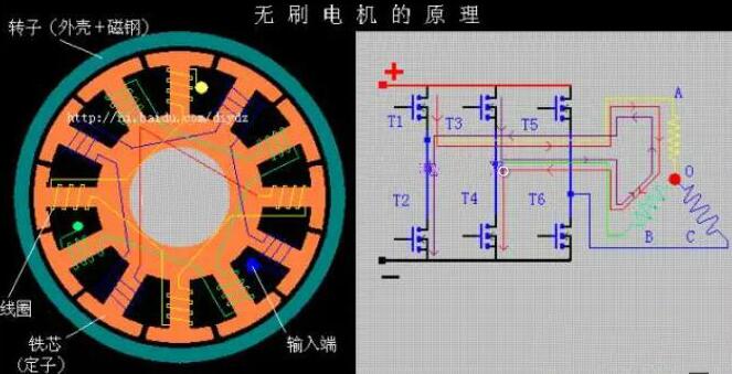 無(wú)刷電機(jī)工作原理