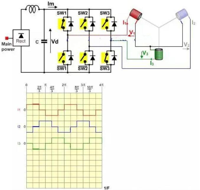 無(wú)刷電機(jī)工作原理