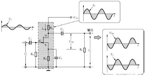 場效應(yīng)管放大電路圖