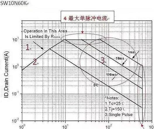 MOS管失效原因 width=