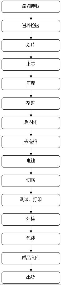 場(chǎng)效應(yīng)管批發(fā)