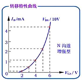 場(chǎng)效應(yīng)管種類(lèi)